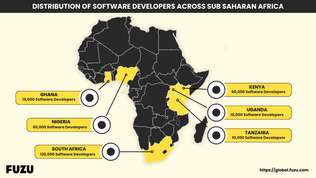 Distribution Of Software Developers Across Sub Saharan Africa