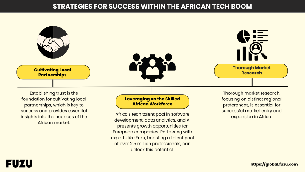 Strategies for Success within the African Tech Boom